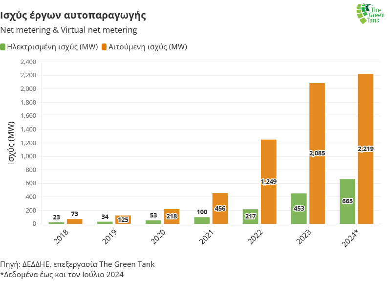 3.3_Διάγραμμα-2_1.png